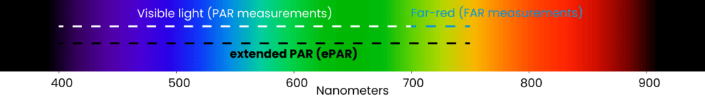 Color light range PAR + FAR-red